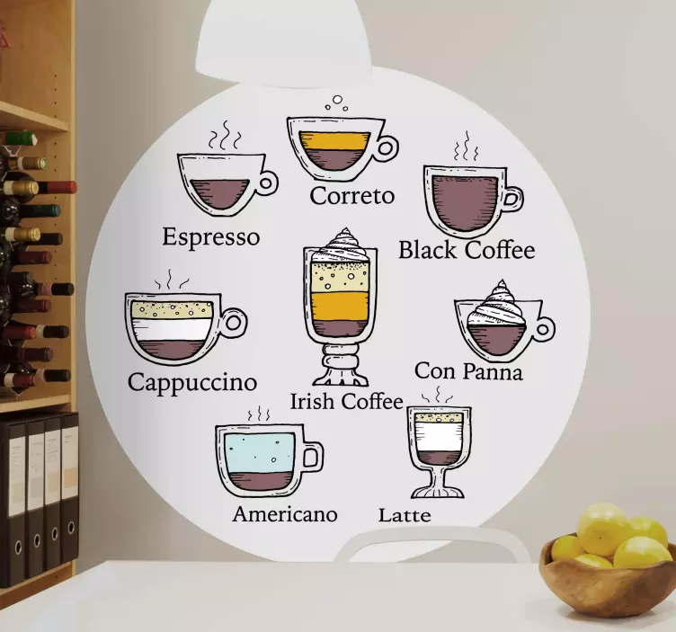 Coffee Types Chart cuisine wall sticker - TenStickers