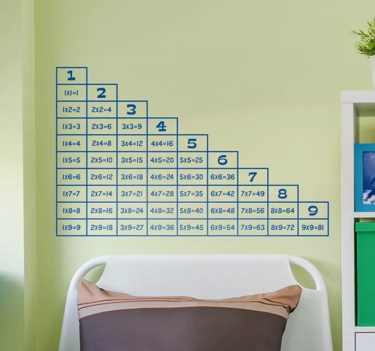 Multiplication Table Wall Sticker - TenStickers
